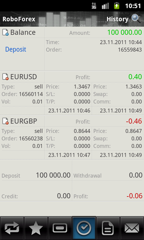 Android Trader History