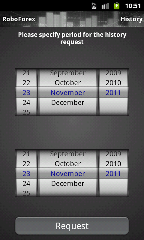 Android Trader History
