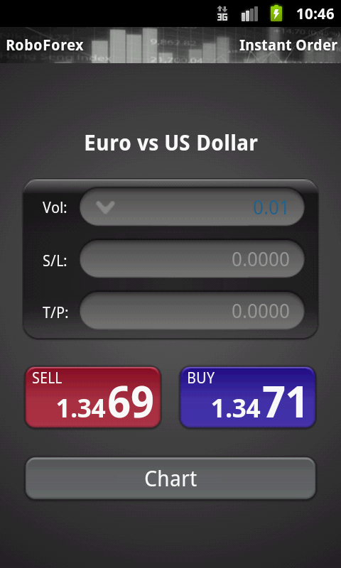 AndroidTrader Opening a New Order