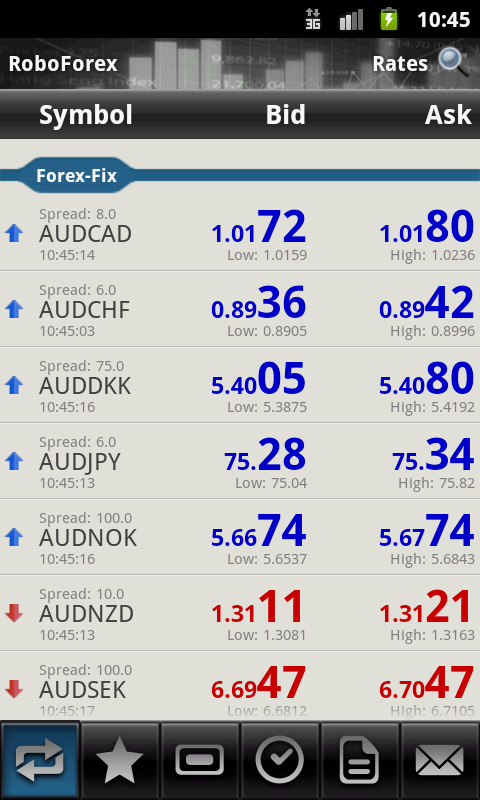Android Trader Rates