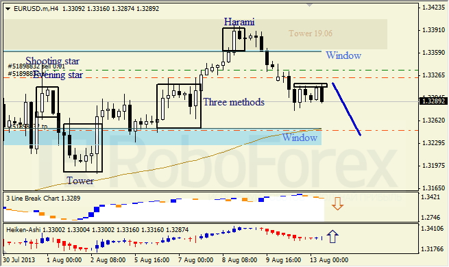 forecasts from roboforex