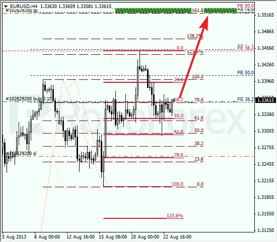 outlook for the euro dollar exchange rate