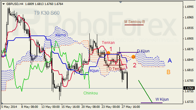 gbp_usdich1.png