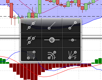 iPad Trader Technical Analysis