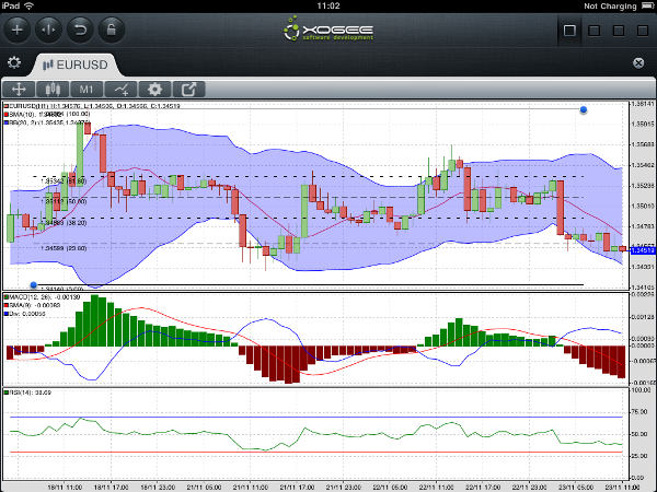 iPad Trader Using Charts