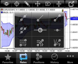 IPhone Trader Technical Analysis