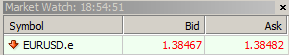 The names of the currency pairs for MT4 Demo-ECN accounts