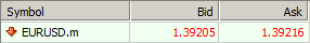 The names of the currency pairs for MT4 Demo-Pro accounts