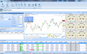 RoboForex Power Trader