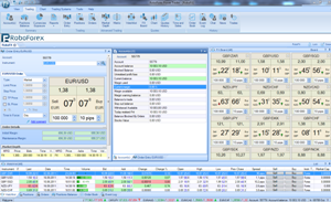 RoboForex Power Trader