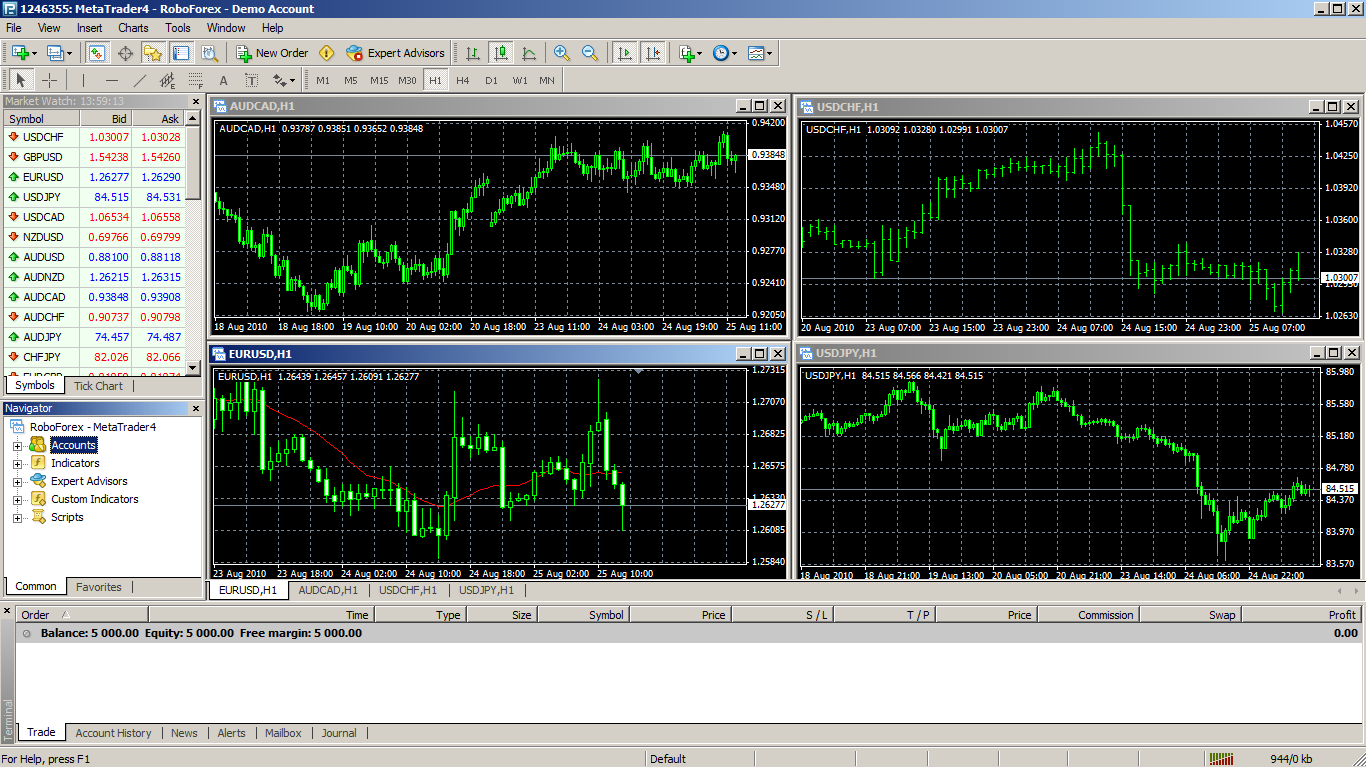Collegue and Forex: mt4