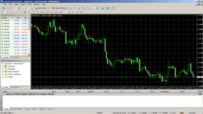 MetaTrader 4