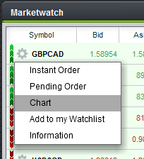 WebTrader Adding a Chart
