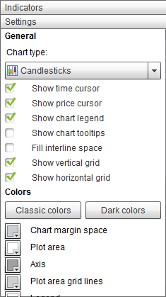 WebTrader Chart Options