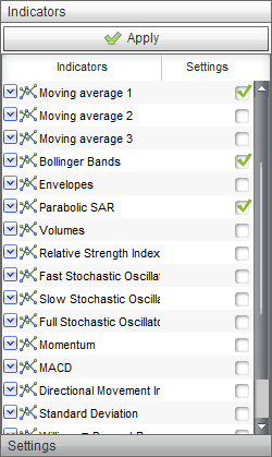 Webtrader Indicators