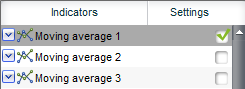 Webtrader Indicators