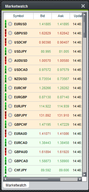 WebTrader Market Watch