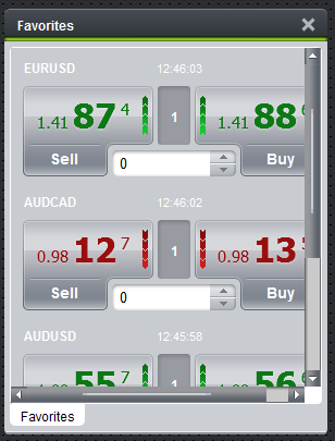 WebTrader My Favorites