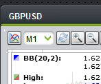 WebTrader Using Charts