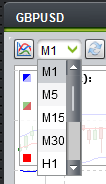 WebTrader Using Charts