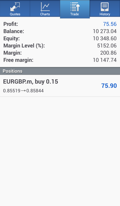 Handelsplattform Metatrader 4 5 Android Herunterladen Roboforex - 