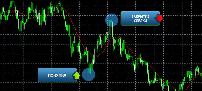 Išmokite prekiauti Forex rinkoje