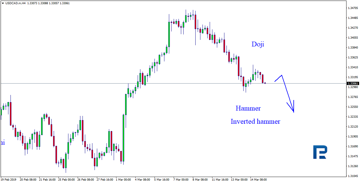 USDCAD.mH4.png