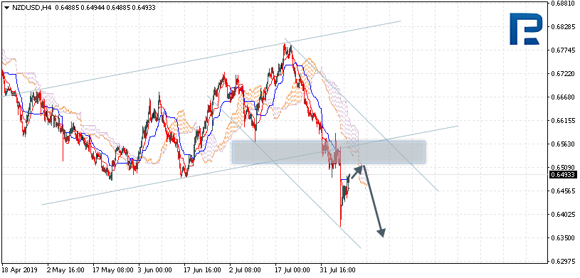 Technical Analysis And Forex Forecast Nzd Usd Forexnews Pro - 